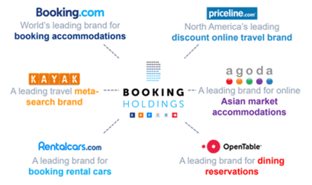 Booking Websites