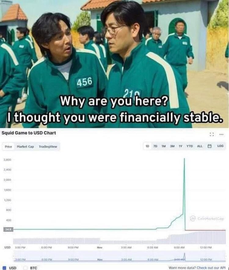Crypto Memes in 2021: Remembering, Crying and Laughing