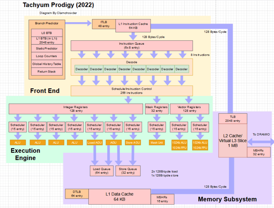 ＊○´∀｀○*opu Z/X TCG Open up, that silver wing [ZX_E38_030LR] JAPANESE | eBay