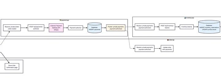 Reverse Engineering Your Software Architecture with Claude Code to Help ...