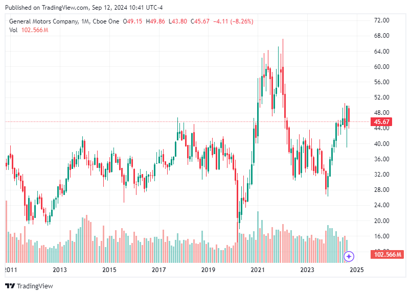 TradingView chart TradingView chart