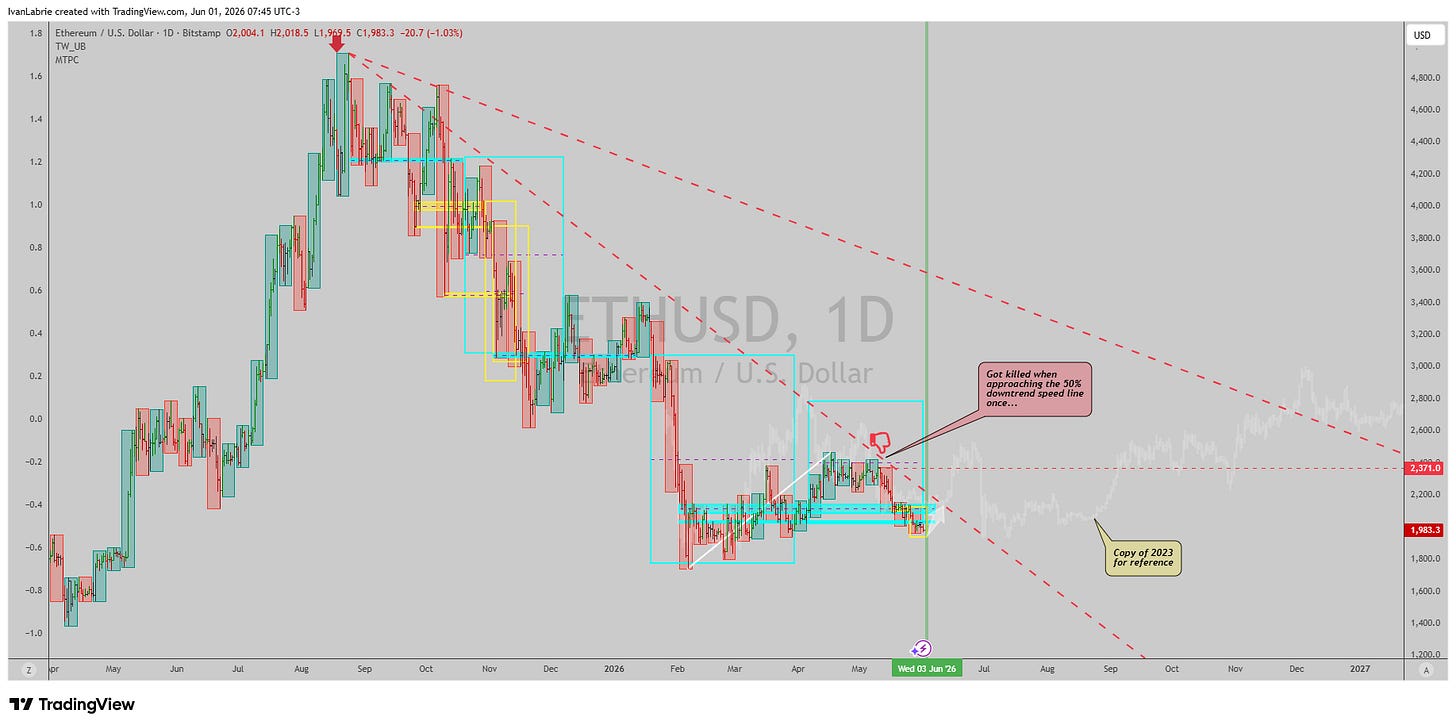 BITSTAMP:ETHUSD Chart Image by IvanLabrie BITSTAMP:ETHUSD Chart Image by IvanLabrie