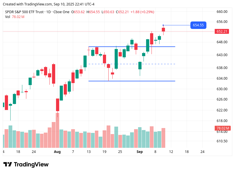 TradingView chart TradingView chart