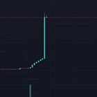 🤡 Exposing The Memecoin Industry