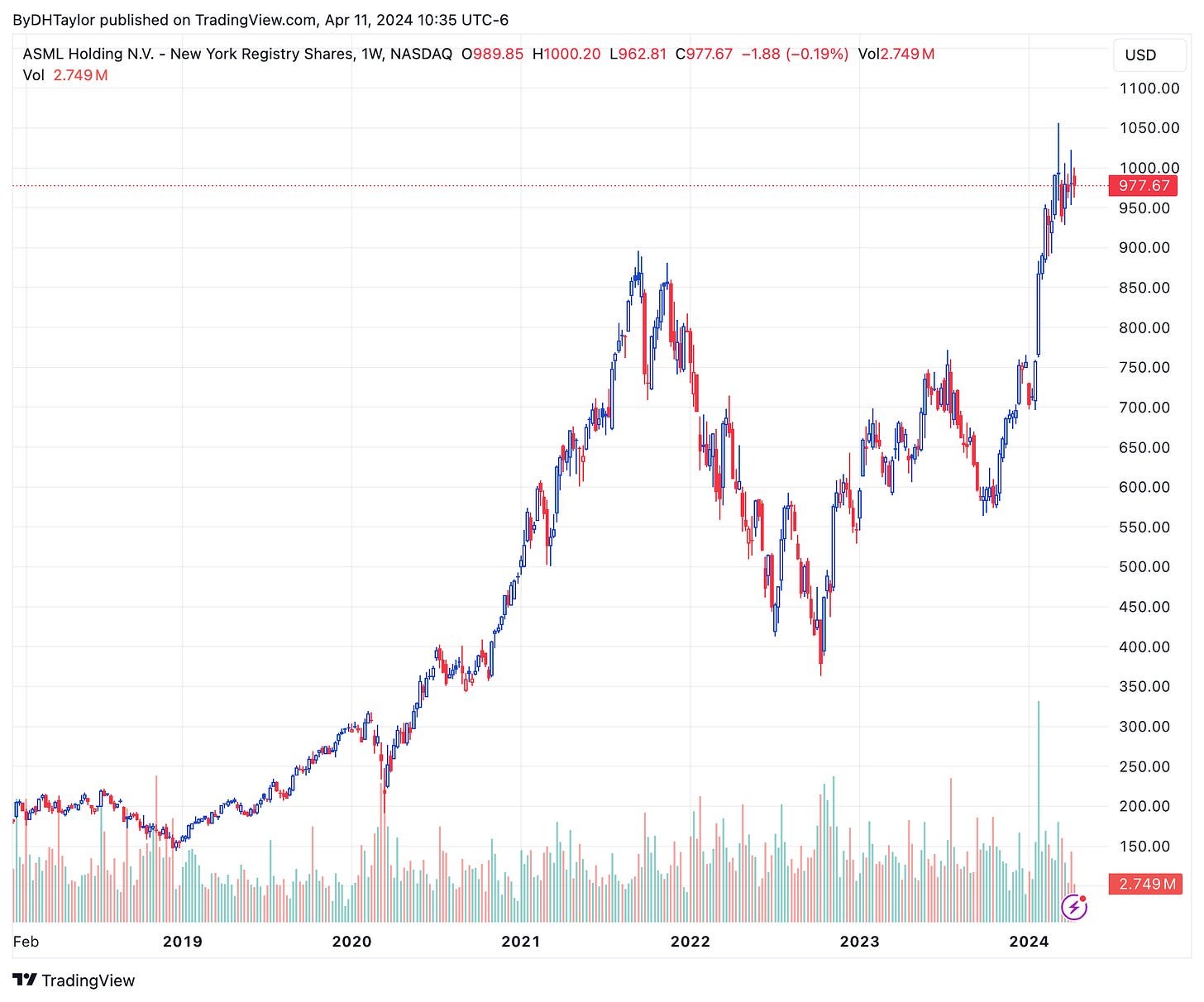 ASML Stock Weekly Chart
