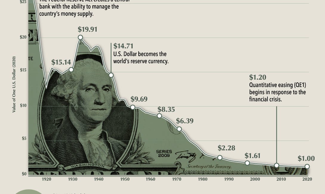 Purchasing Power; Nothing els Matters 