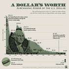 Purchasing Power; Nothing els Matters 