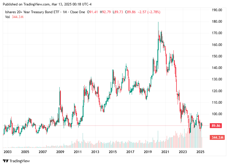 TradingView chart TradingView chart