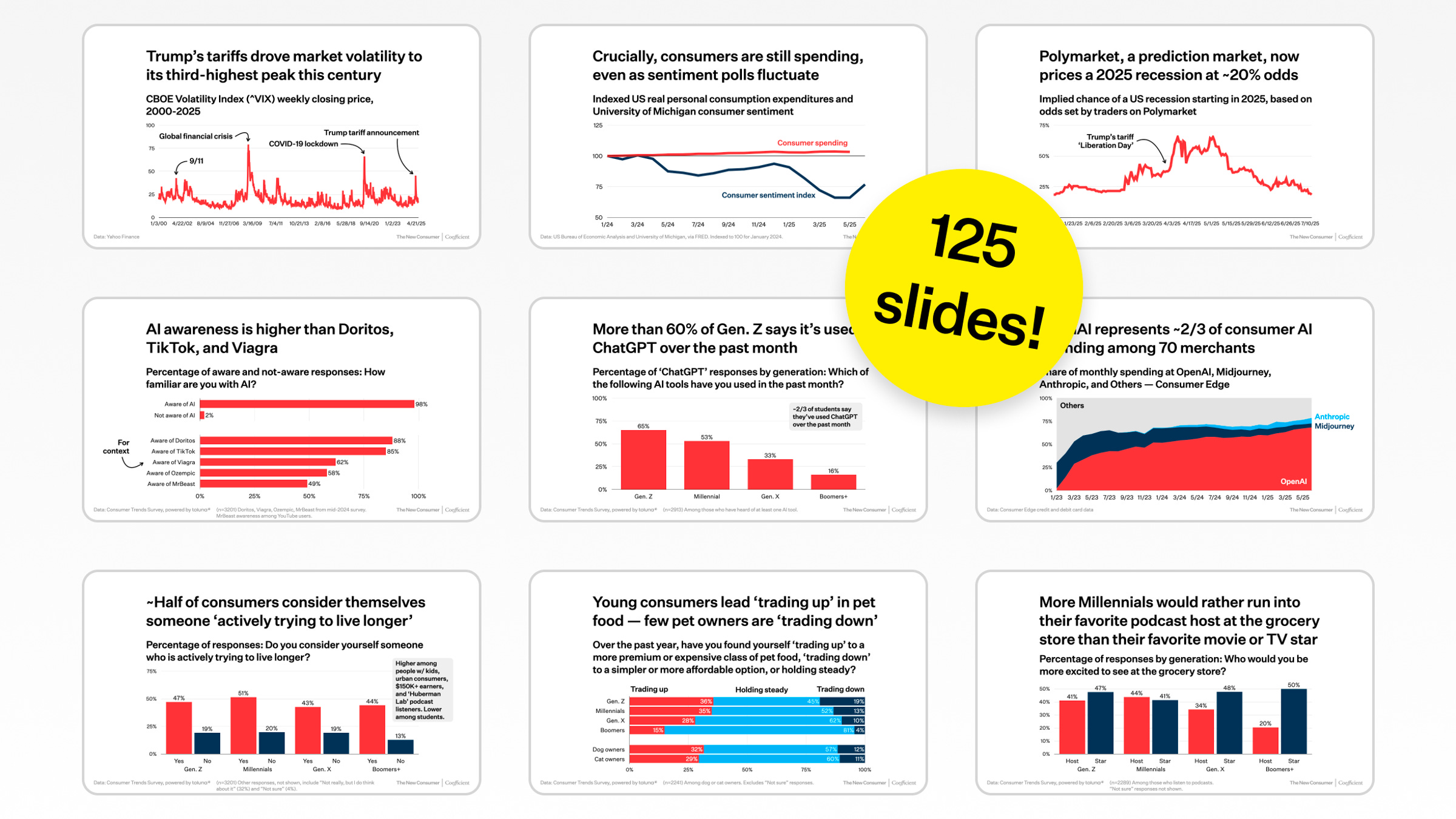 Introducing the Consumer Trends 2025 Mid-Year Report