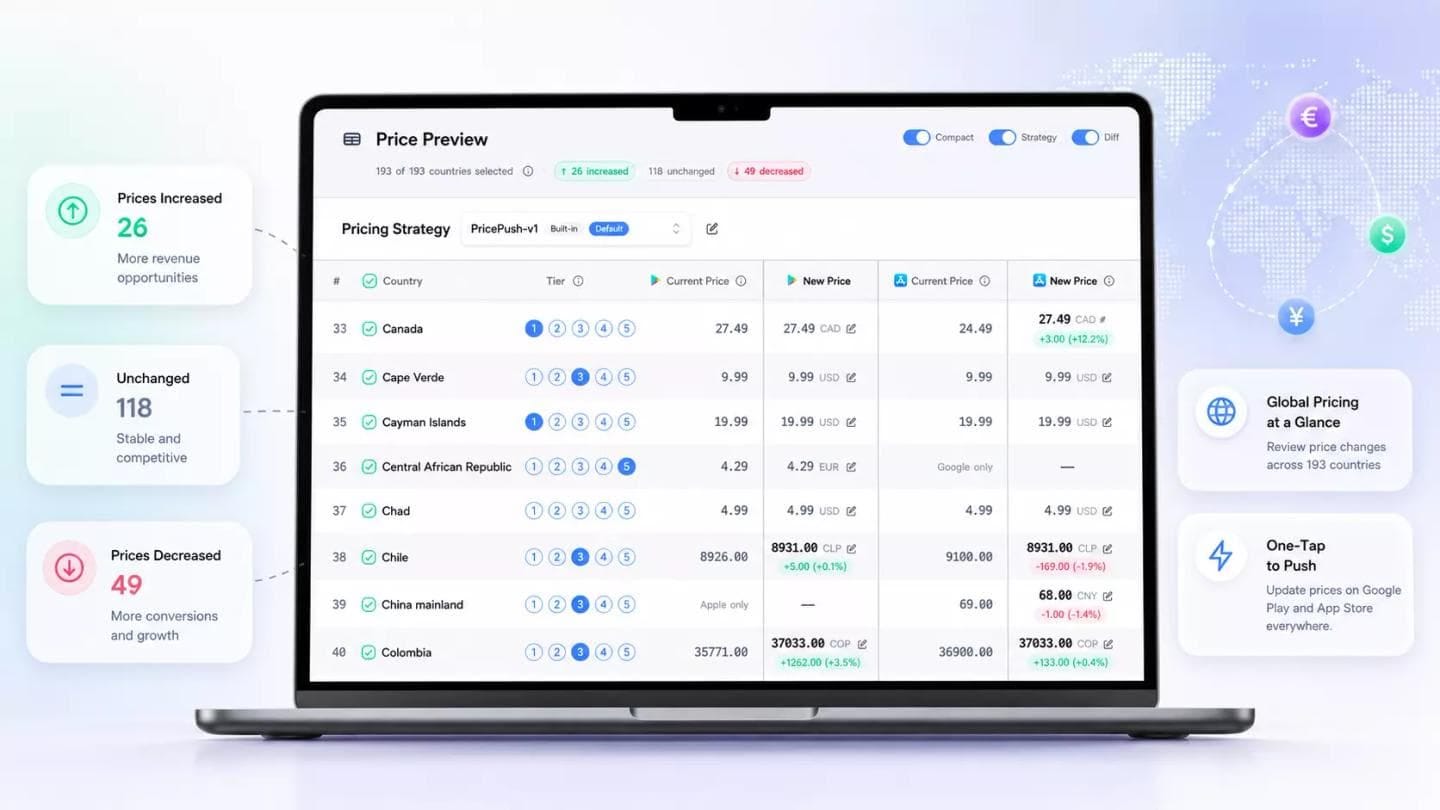 mac book showing the localize page of PricePush with the Price Preview table