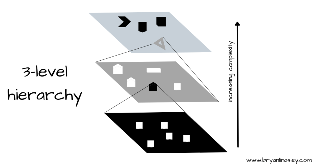 hierarchy systems thinking tools hierarchy systems thinking tools