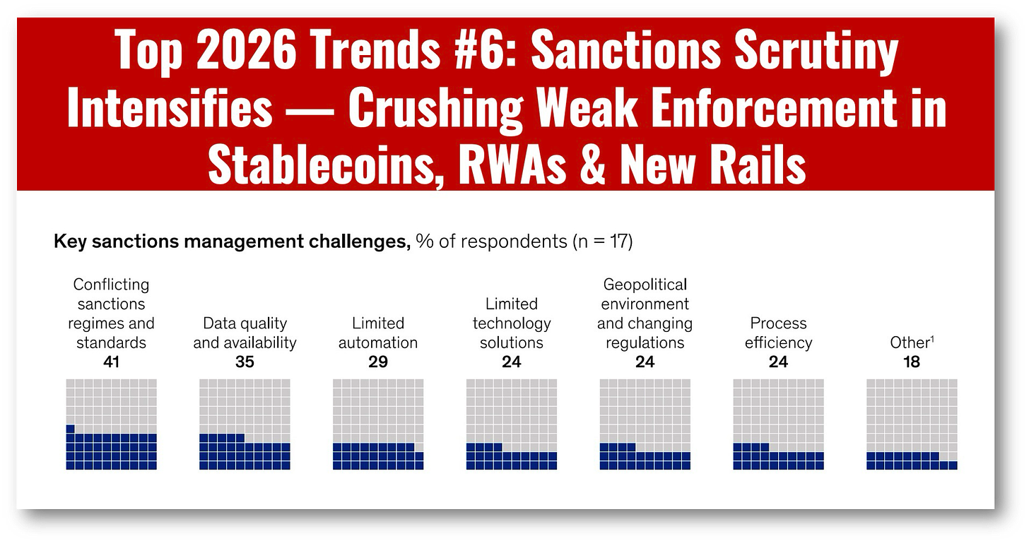 Top 2026 Trends #6: Sanctions Scrutiny Intensifies — Crushing Weak  Enforcement in Stablecoins, RWAs & New Rails