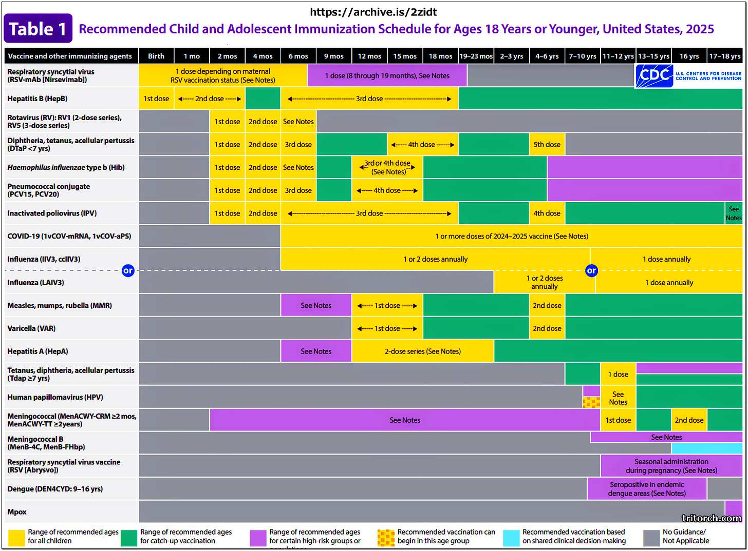 crime in progress cdc vaccine schedule 2025