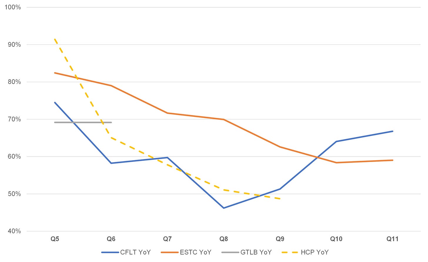 618c2f2c75e0d8bf1e780022 Indexed Revenue Growth