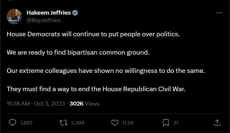 Hakeem Jeffries @RepJeffries House Democrats will continue to put people over politics.  We are ready to find bipartisan common ground.  Our extreme colleagues have shown no willingness to do the same.  They must find a way to end the House Republican Civil War. 11:38 AM · Oct 3, 2023 · 302K  Views