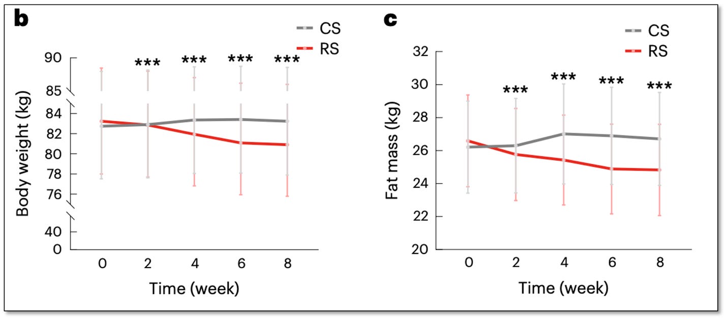 A comparison of fat mass and weight

AI-generated content may be incorrect.