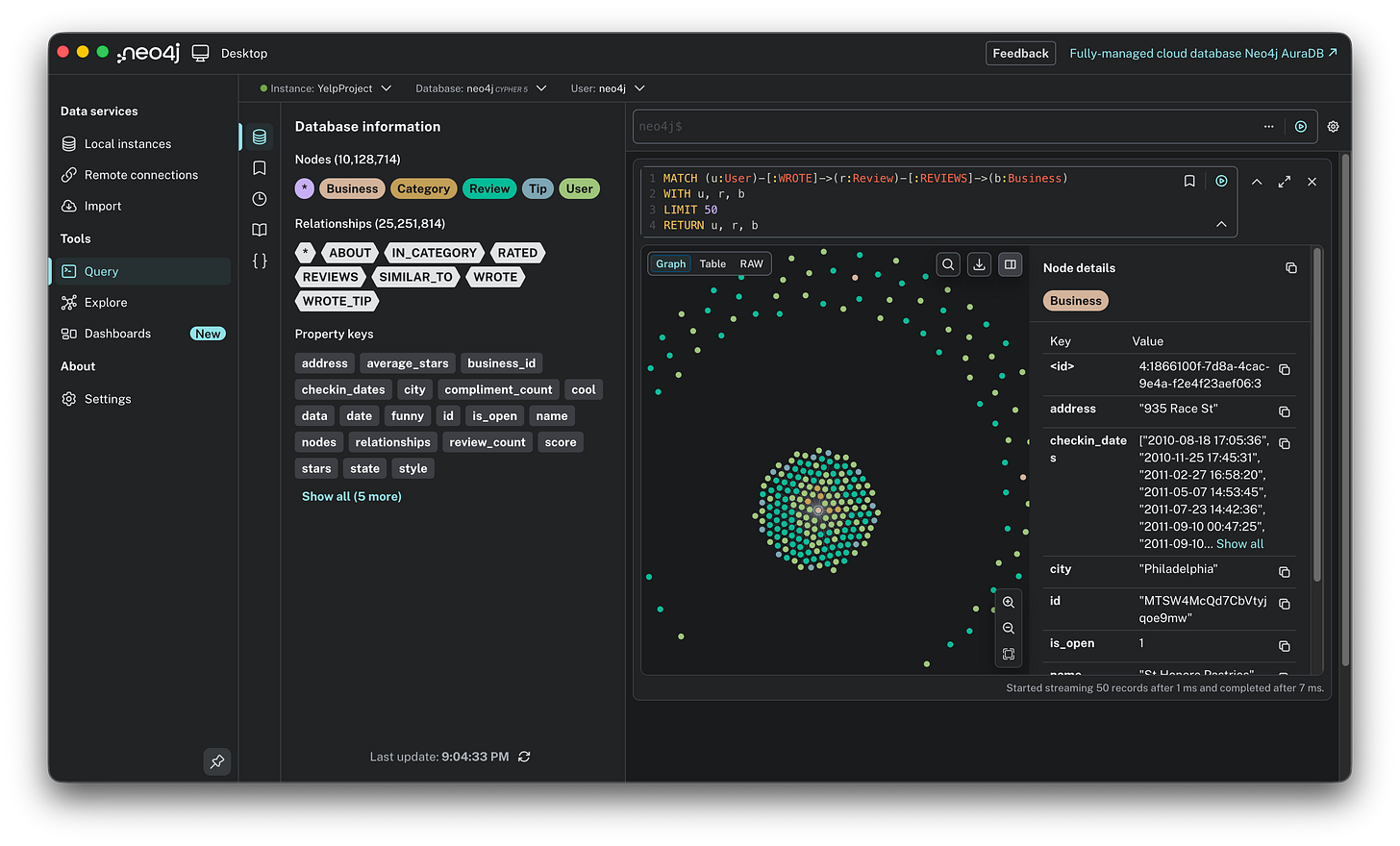Neo4j graph visualization showing a dense starburst pattern. A central orange Business node is surrounded by numerous purple Review nodes and green User nodes, demonstrating the high connectivity and community surrounding a popular business.