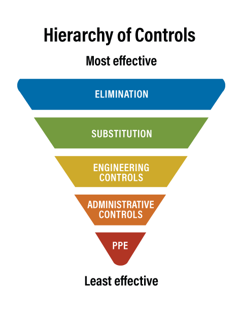 Poor Risk Engineering Control RCREAM - by Soban, The Stranger