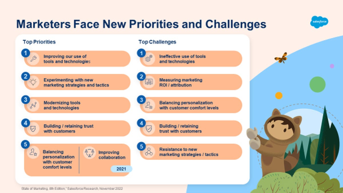 List of top priorities and challenges for marketers.