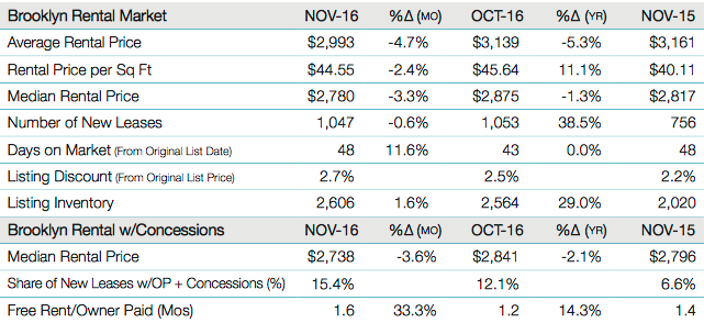 2016-11brentalmatrix