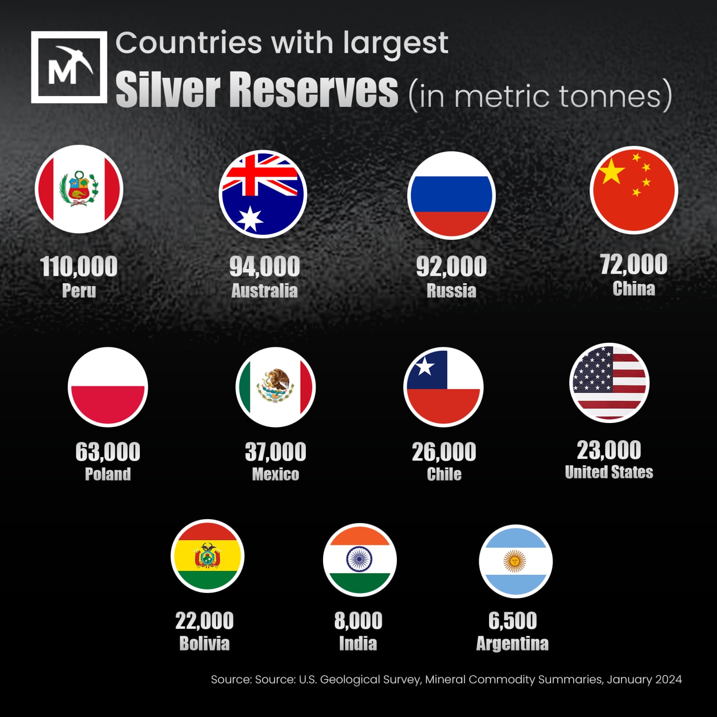 Nations Holding The Highest Silver Reserves in 2023 - Mining Doc