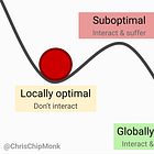 Why we create our suffering