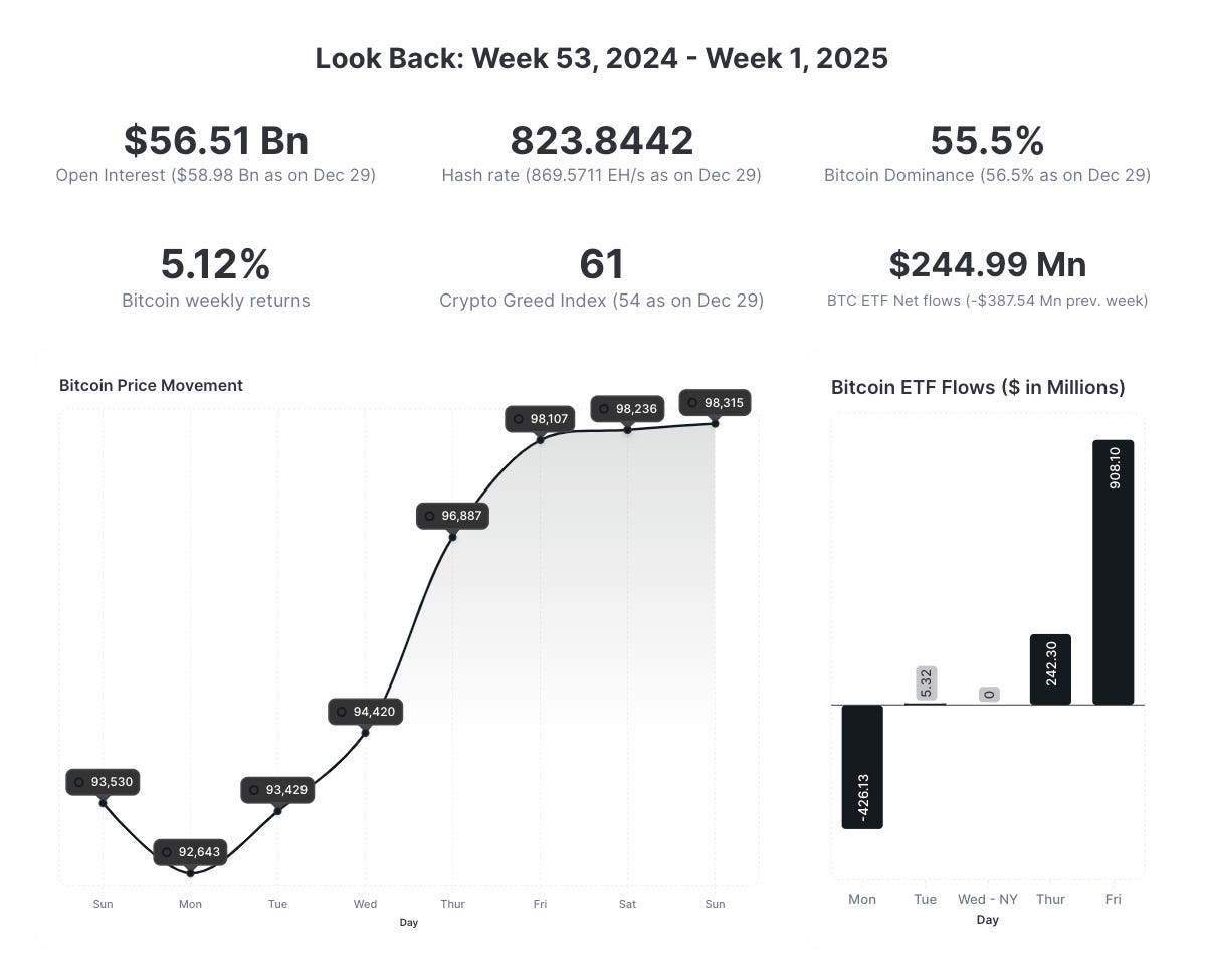 Will Bitcoin Sustain $100K This Time?🤌🏽