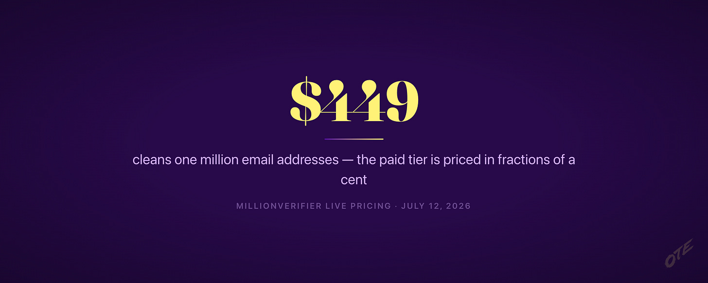 Stat — $449 cleans a million email addresses