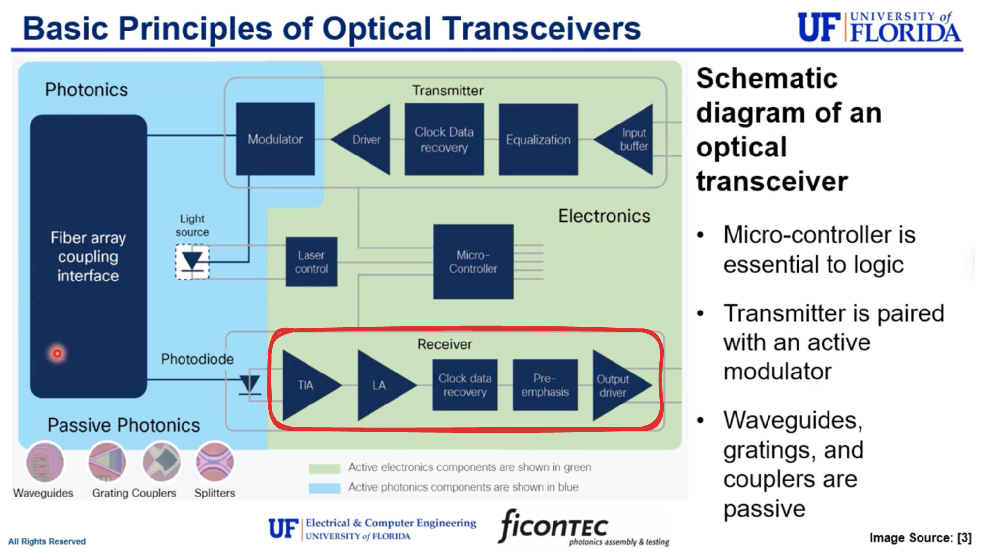 Optics Primer, Part 1: Traditional Pluggable Optics