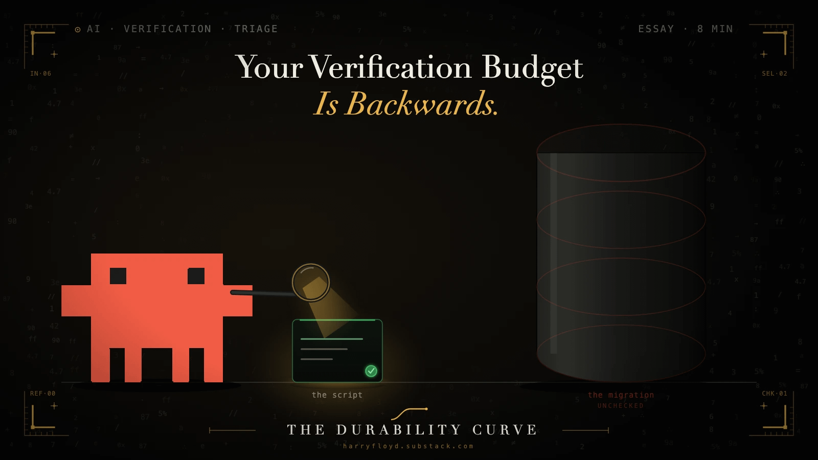 Your Verification Budget Is Backwards
