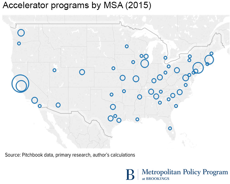 Accelerators are important - by Aaron Pickard