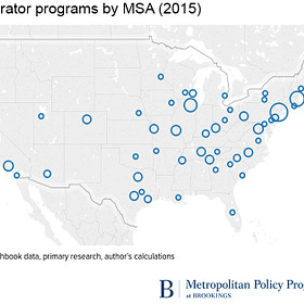 Accelerators are important