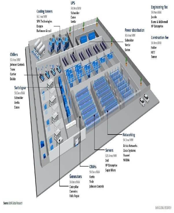 A diagram of a factory

AI-generated content may be incorrect.