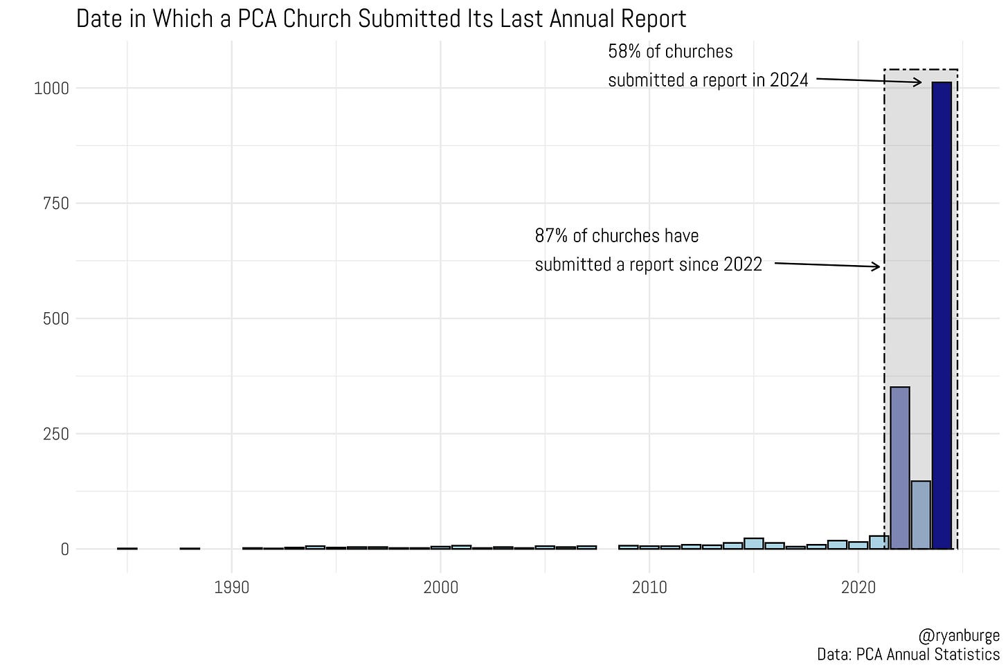 A Deep Dive into the Presbyterian Church in America