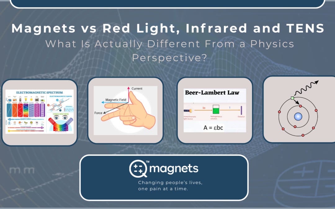 Diagram comparing magnets, red light, infrared therapy and TENS from a physics perspective including electromagnetic spectrum, magnetic field rule and light absorption concepts Diagram comparing magnets, red light, infrared therapy and TENS from a physics perspective including electromagnetic spectrum, magnetic field rule and light absorption concepts