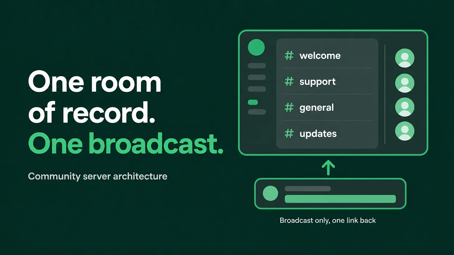 Discord vs Telegram for Community: Why Running Both Halves Your Coverage