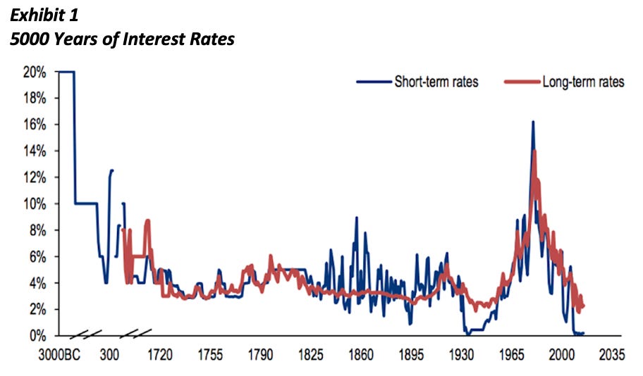 The Destruction Wreaked by Ultra-Low Interest Rates - Articles - Advisor Perspectives The Destruction Wreaked by Ultra-Low Interest Rates - Articles - Advisor Perspectives