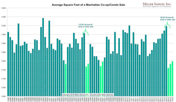 2016-6-2NY-smallersqft