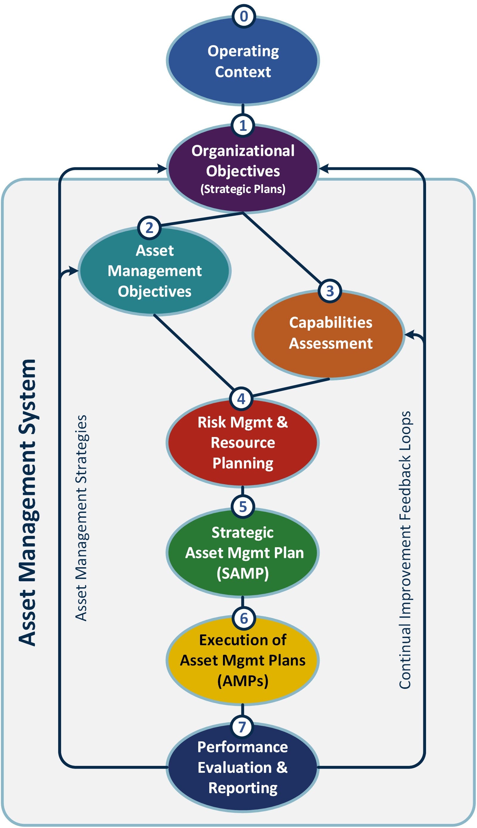AMS Implementation Principle: Accounting Transparency