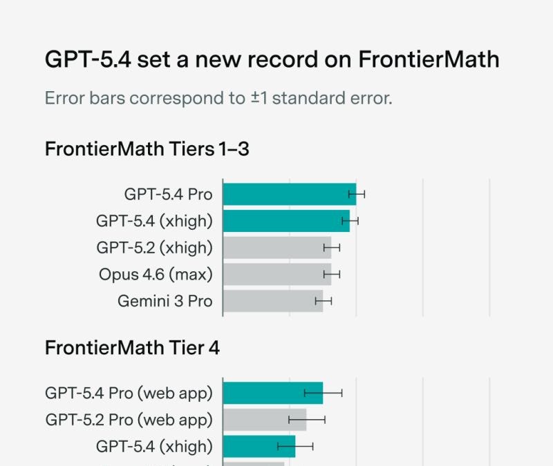 GPT-5.4 Pro Sets New FrontierMath Record, Solves First-Ever Tier 4 Problem