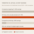 Is workflow debt silently killing your AI returns? What the 5% who actually win do differently.