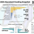 2024 Neurotech Funding Snapshot