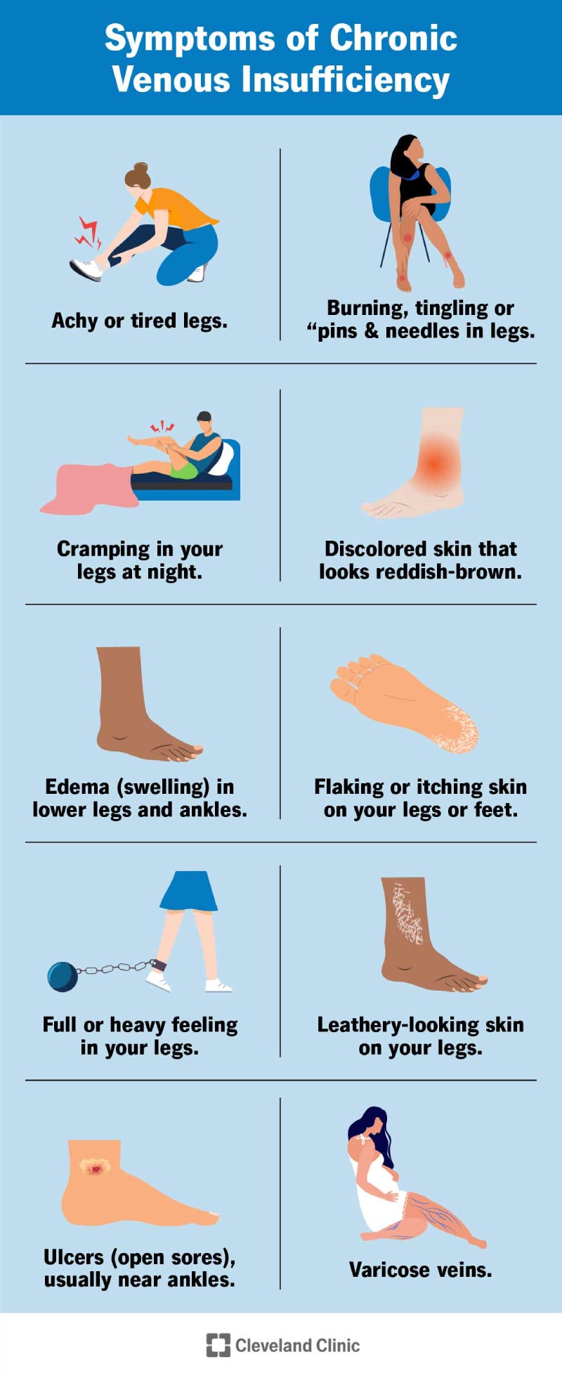 Symptoms of chronic venous insufficiency. These include skin changes, pain and swelling in your legs and feet. Symptoms of chronic venous insufficiency. These include skin changes, pain and swelling in your legs and feet.