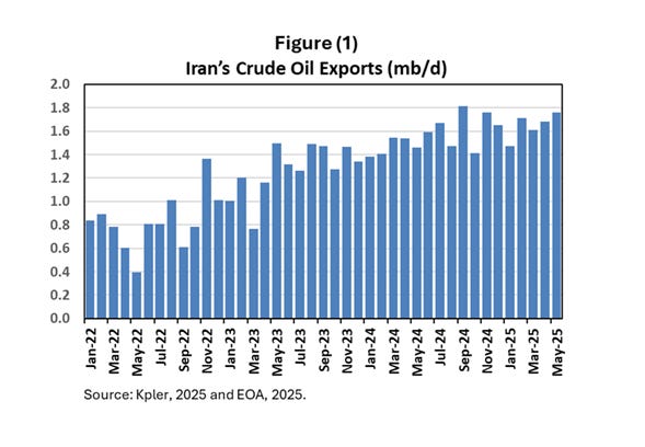 A graph of a graph of crude oil export

AI-generated content may be incorrect.