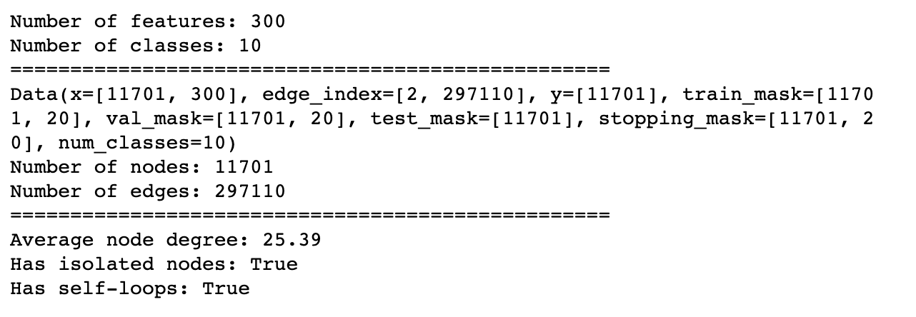 Figure 3 — Basic information and statistics about the graph, illustration by Lina Faik