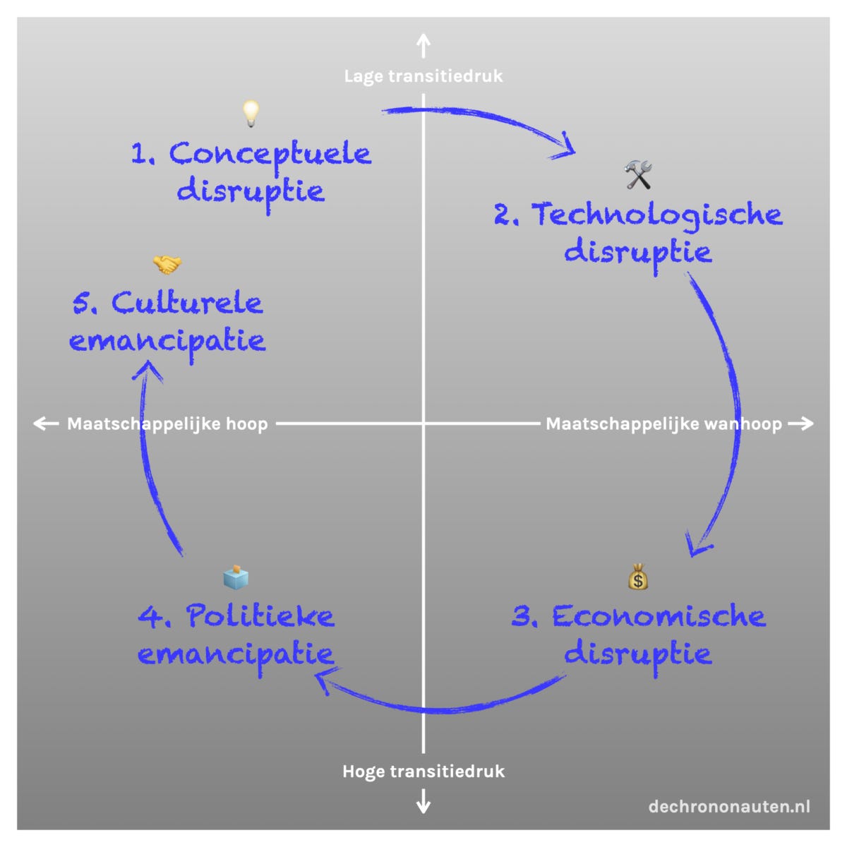 Disruptie-Emancipatie.001 Disruptie-Emancipatie.001