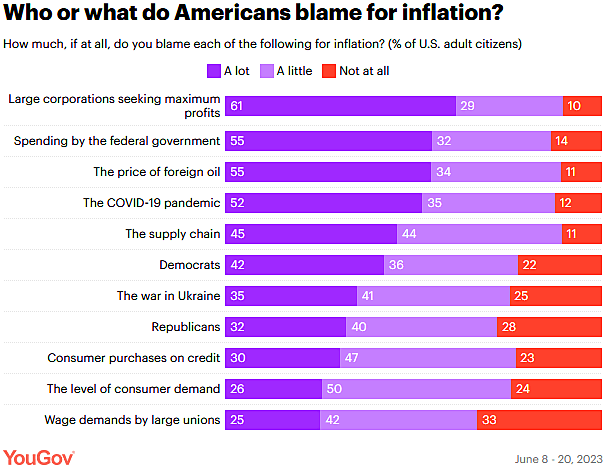 inflation causes