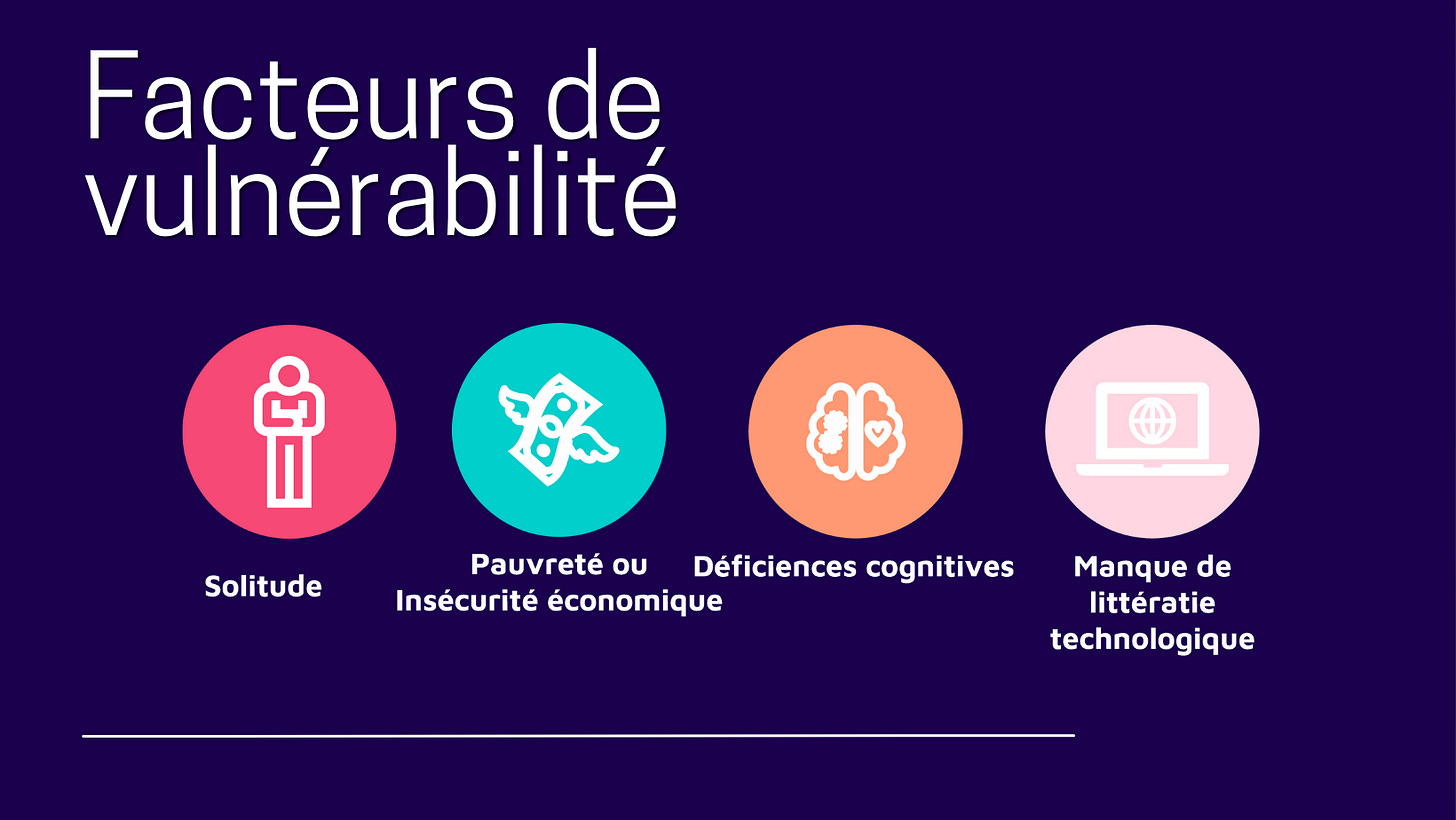 Facteurs de vulnérabilité : solitude, pauvreté ou insécurité économique, déficience cognitives, manque de littératie technologique