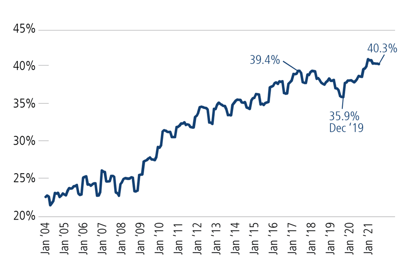 japanese companies are cash rich