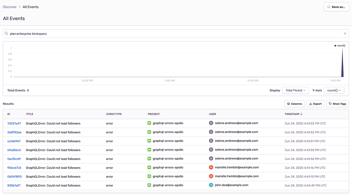 Sentry Discover report Sentry Discover report